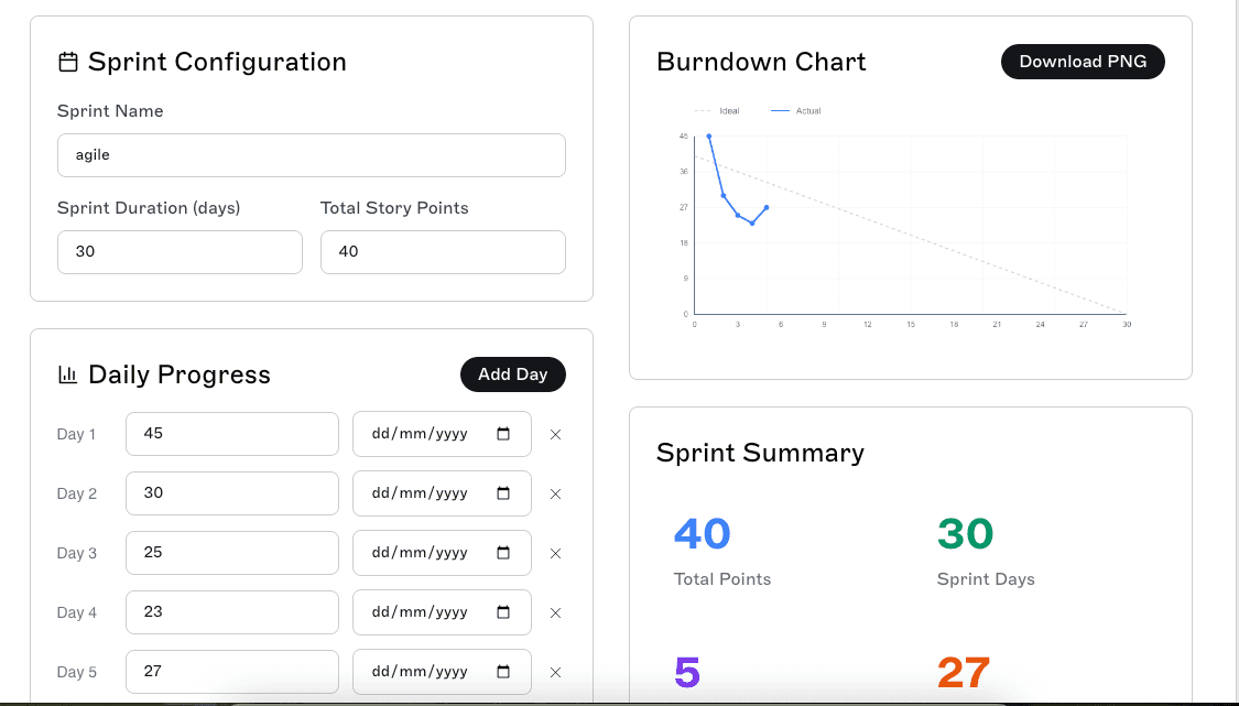 Free Burndown Chart Generator Online image 2