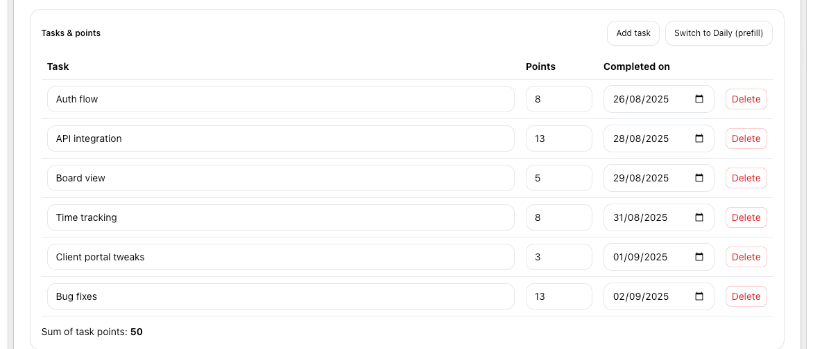 Free Burndown Chart Generator Online image 3
