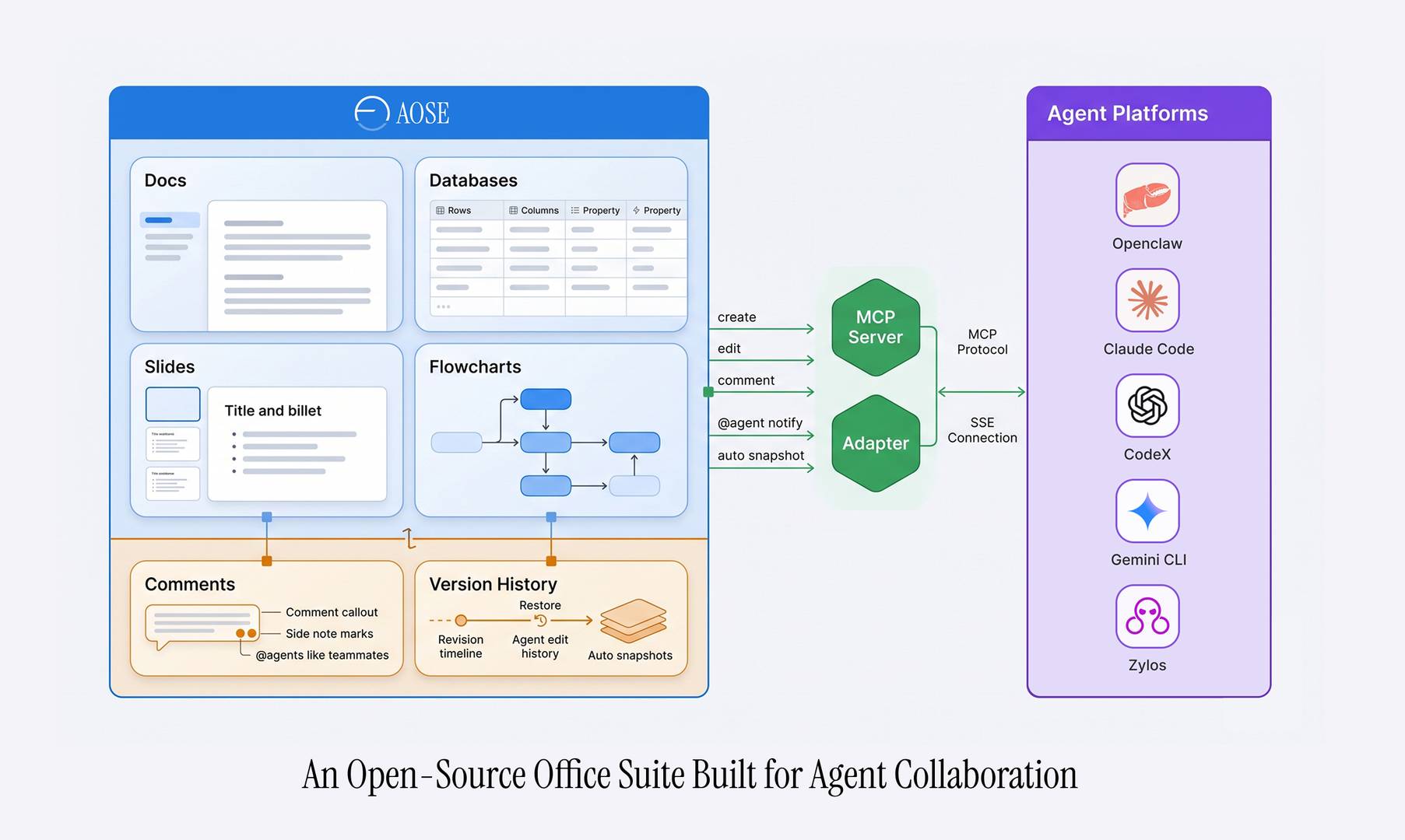 AOSE - Agent Office Suite image 1