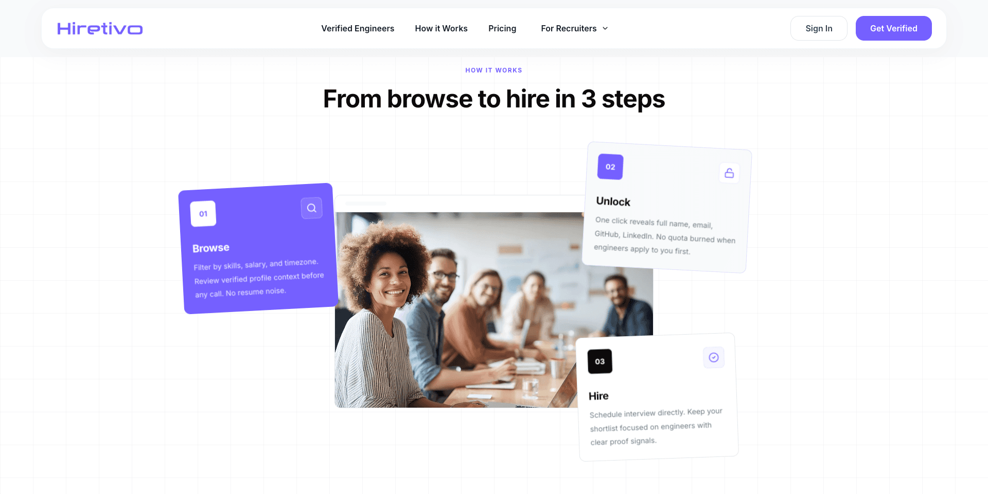 Hiretivo image 3