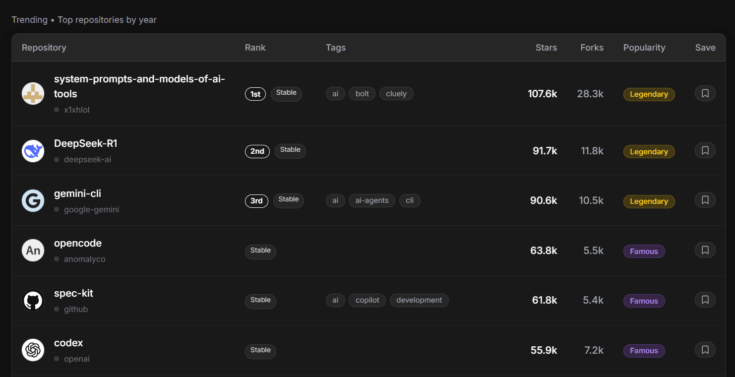 reposs - Discover Open Source image 3