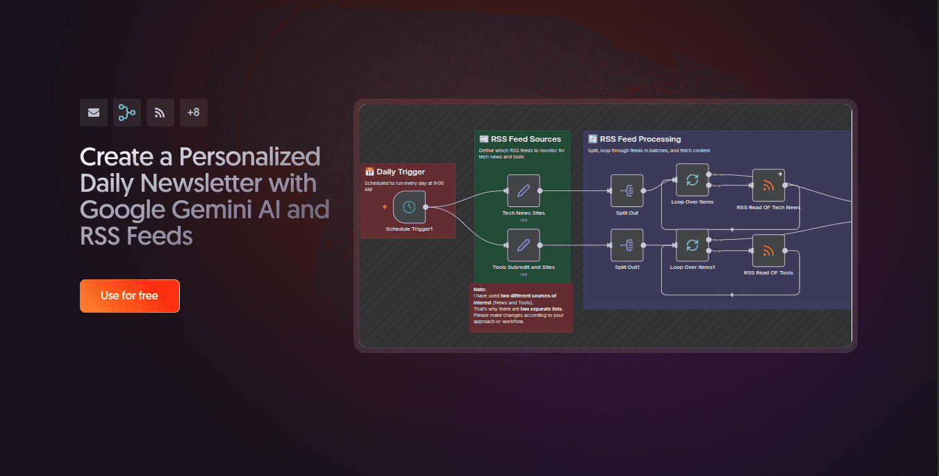 DailyDigest | n8n template image 1