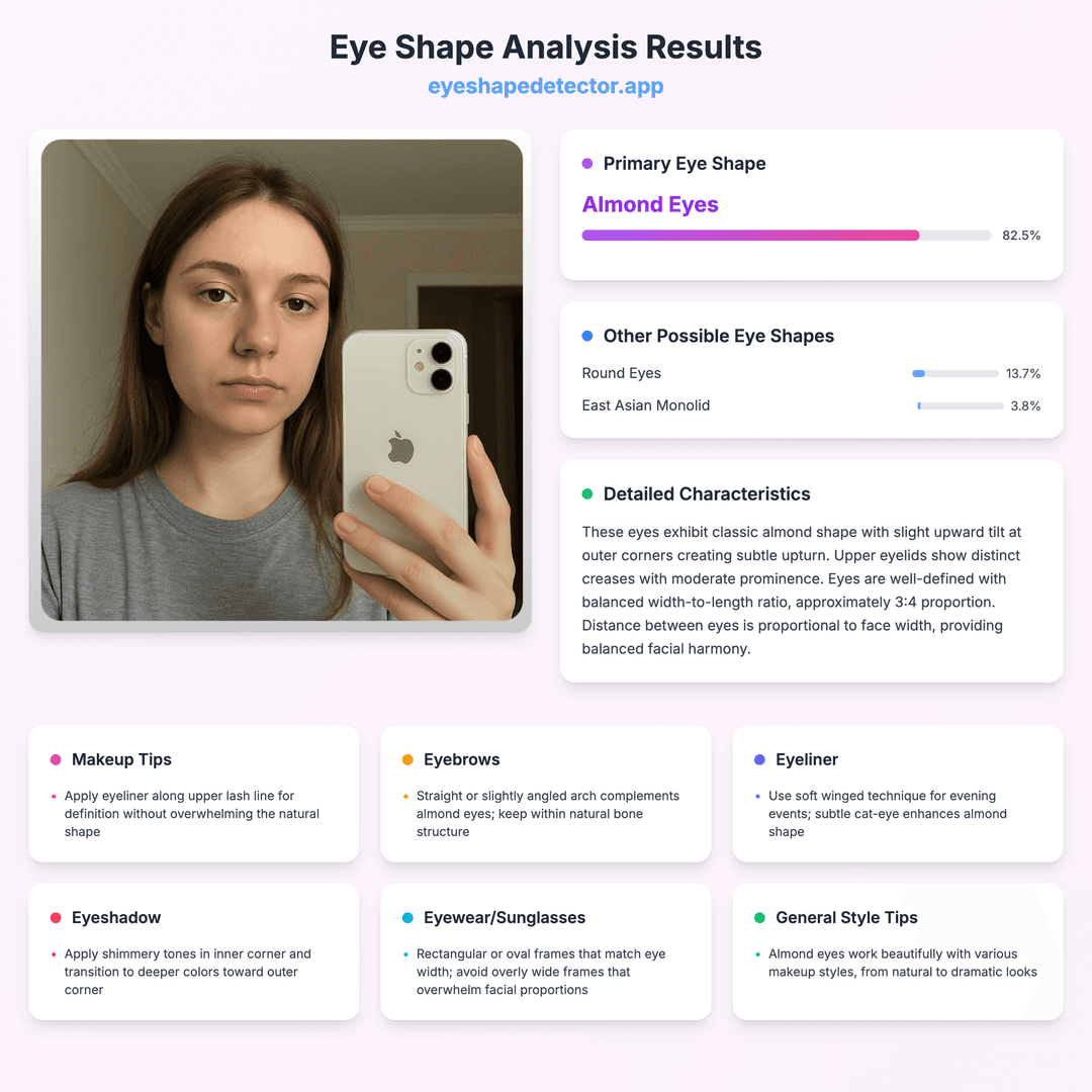 Eye Shape Detector image 1