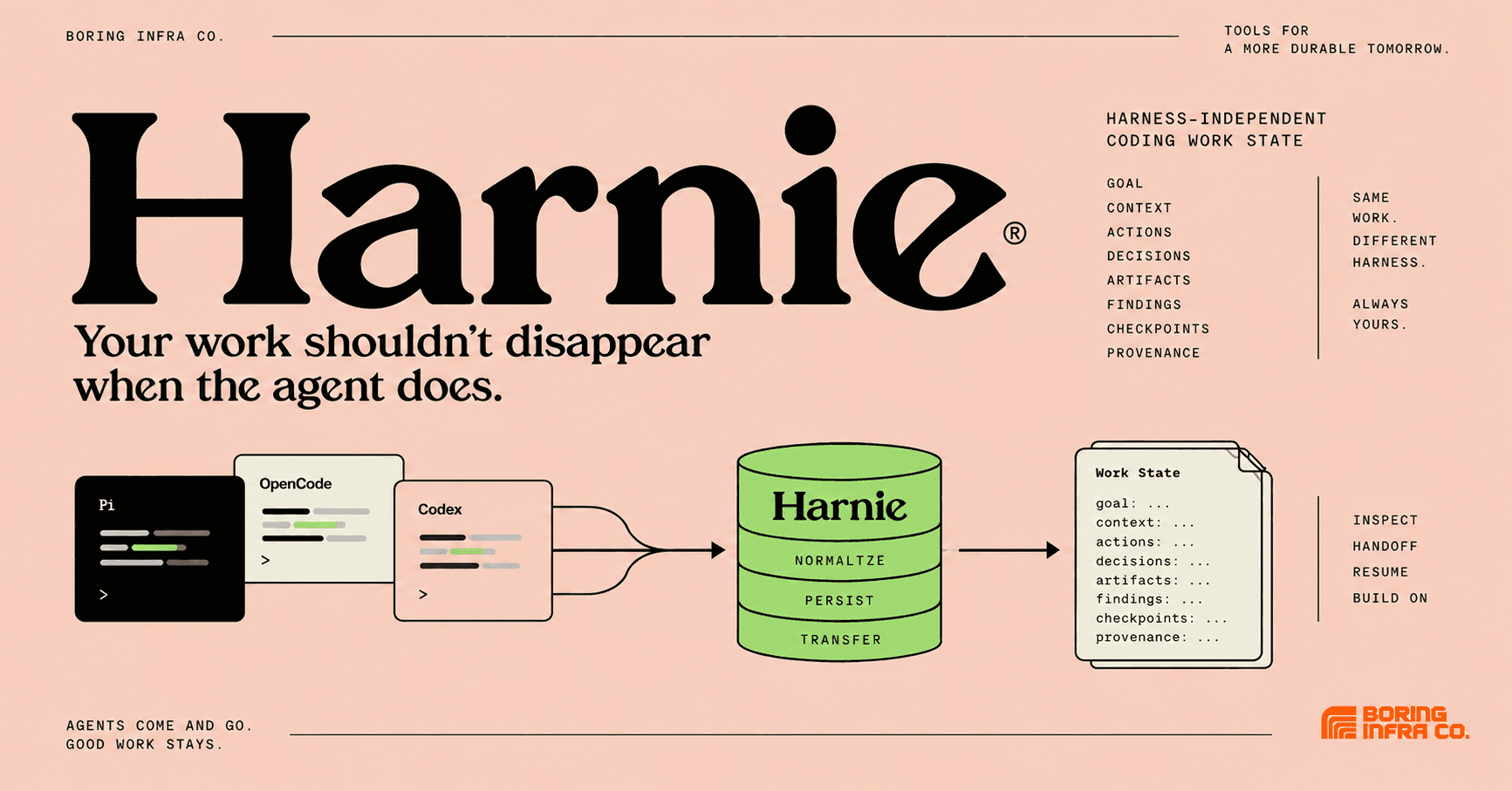 Harnie image 2