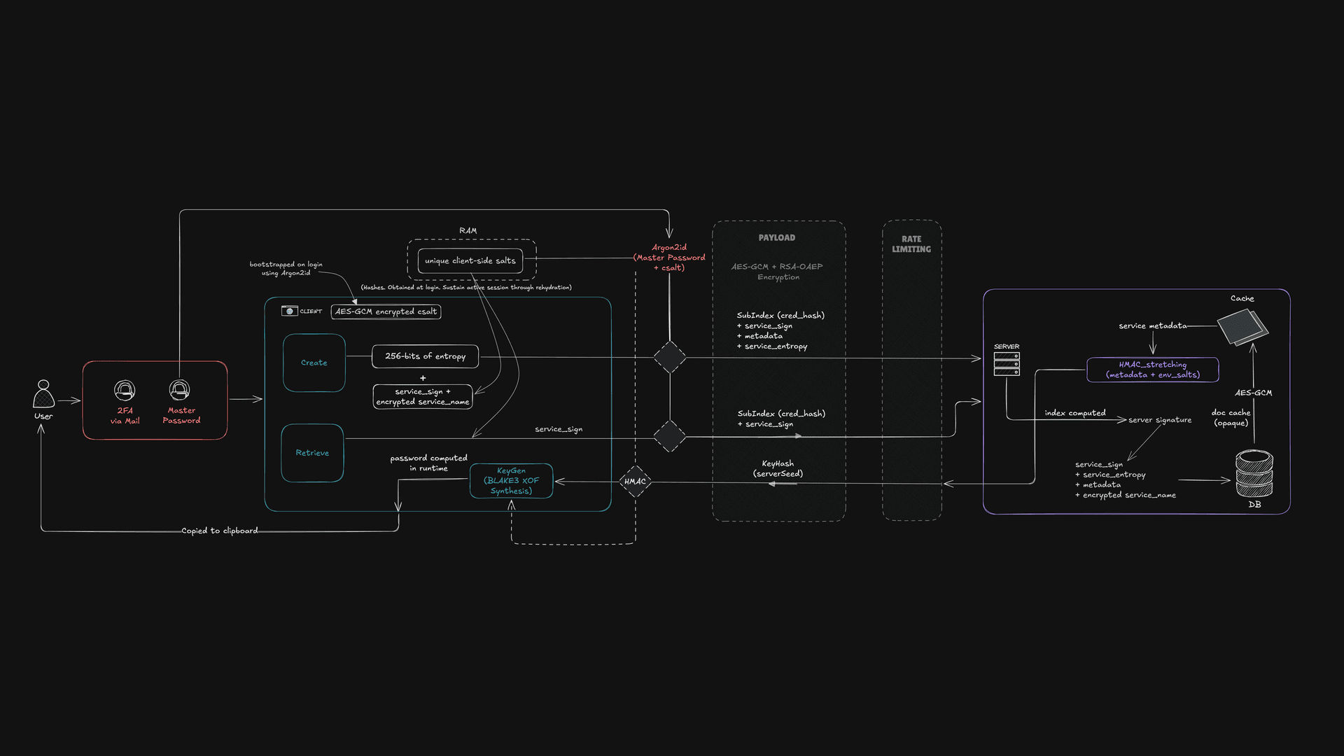 Neokey image 4