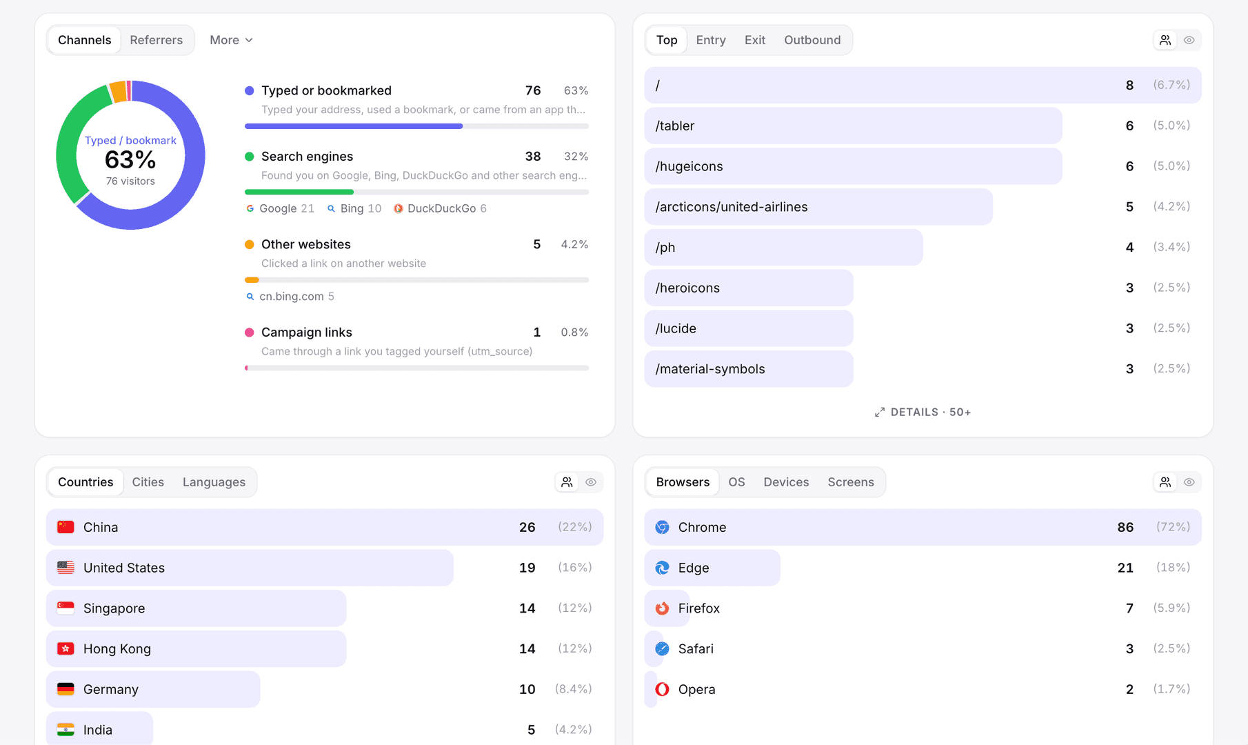 Cool Analytics image 4