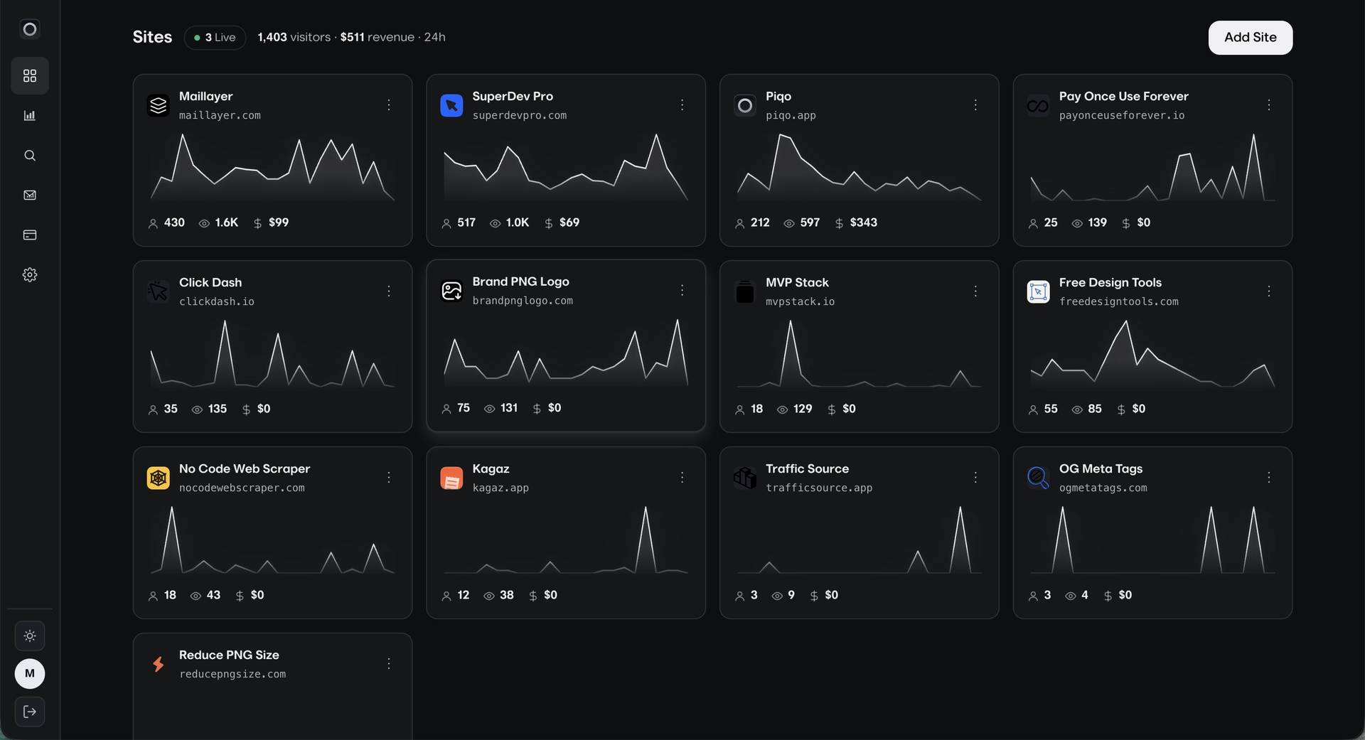 Piqo Analytics image 3
