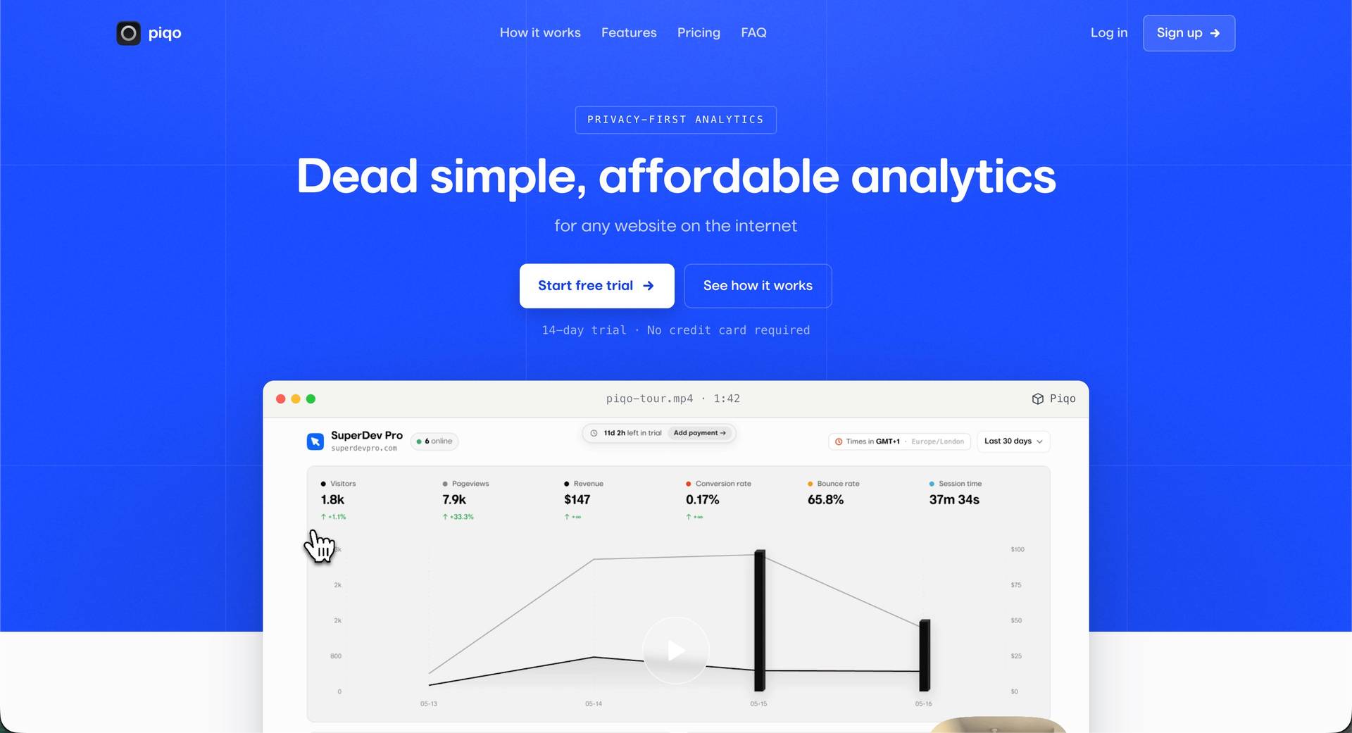 Piqo Analytics image 2