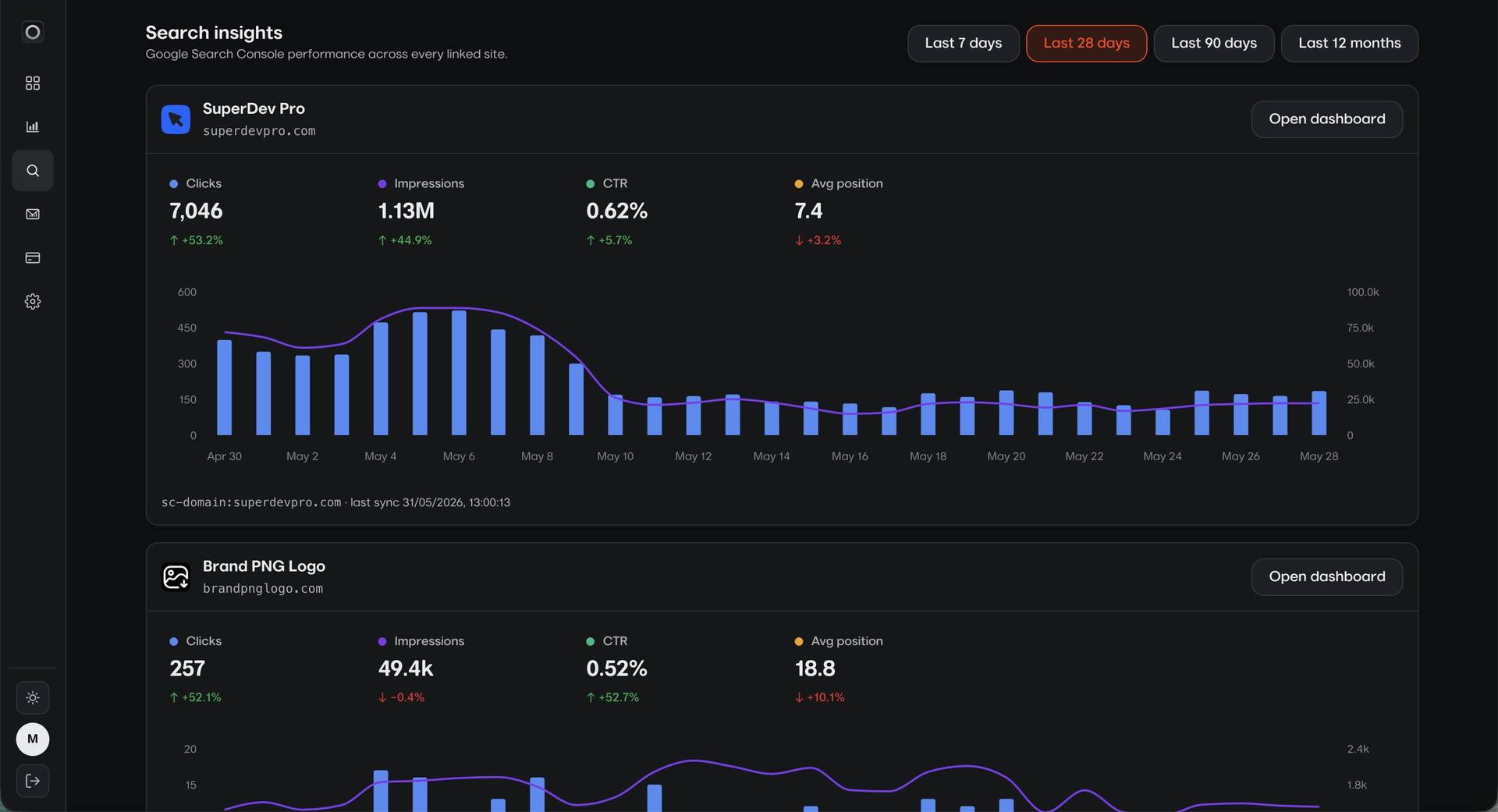 Piqo Analytics image 5