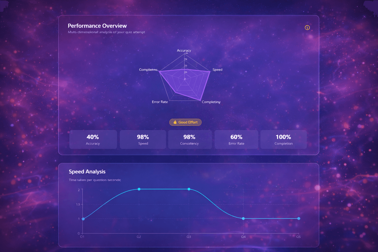 Quizethic AI - AI-Powered Quiz platform image 4