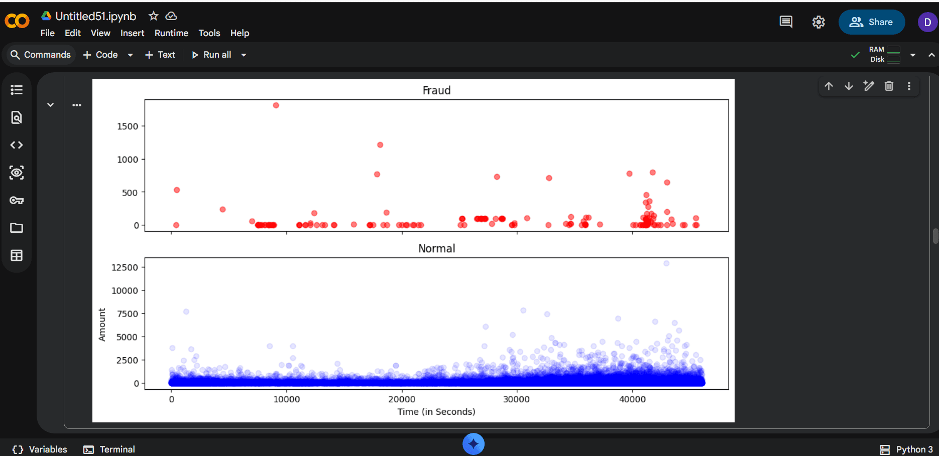 credit_card_fraud_detection image 4