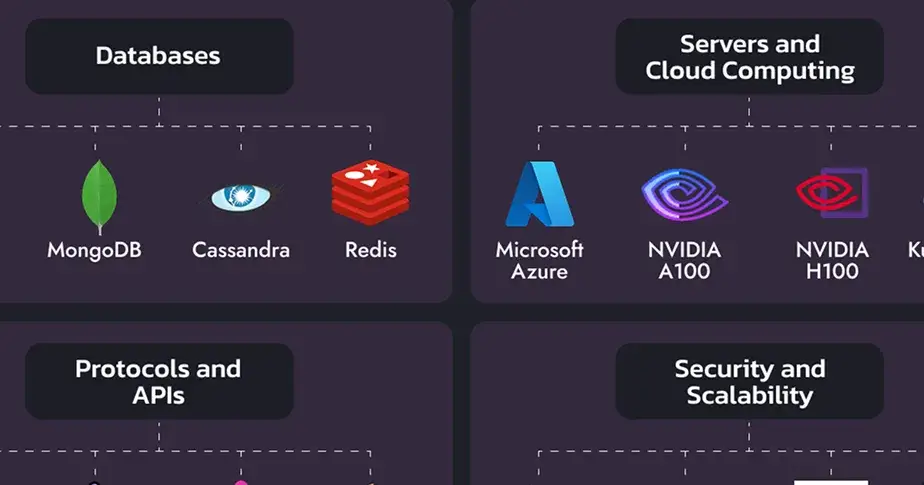 
An In-depth Look at the Technologies Powering ChatGPT