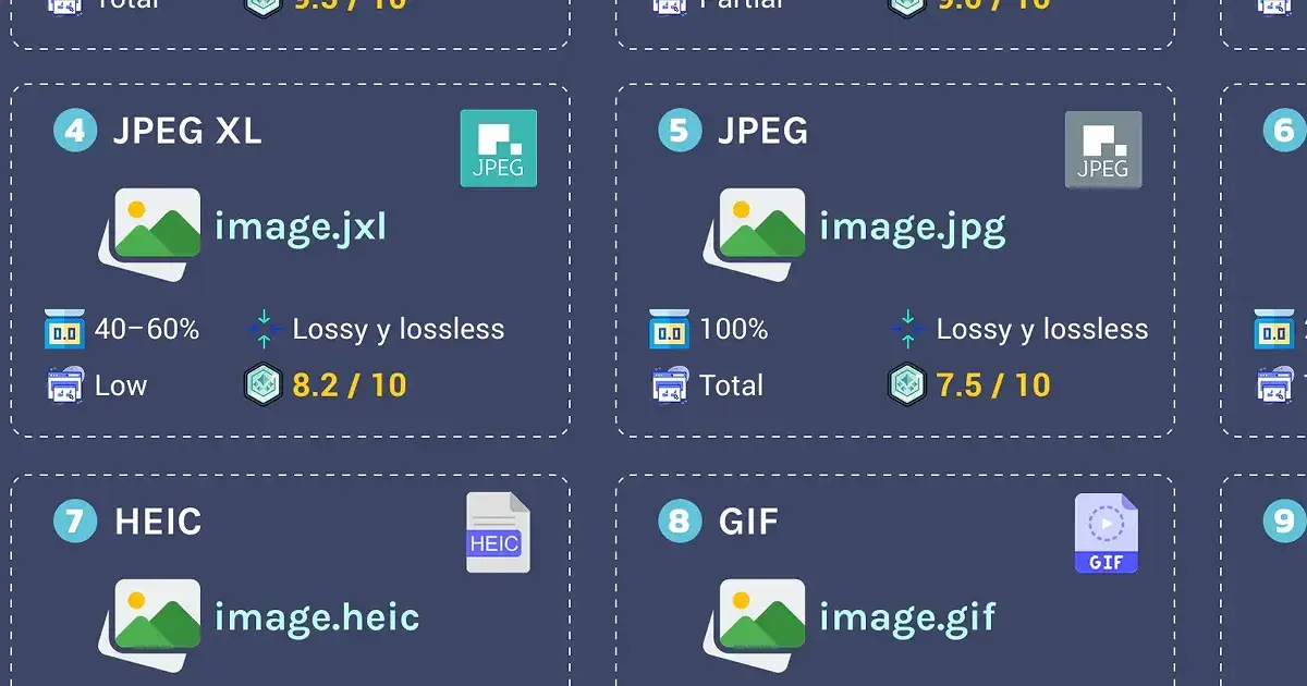 Best Image Formats for the Web: Optimizing Performance and Quality