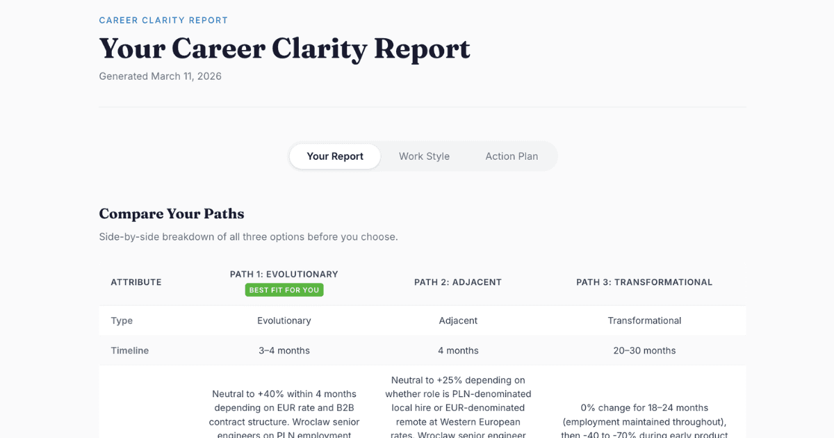 HarmonyPath.ai - AI Career Clarity Report image 3
