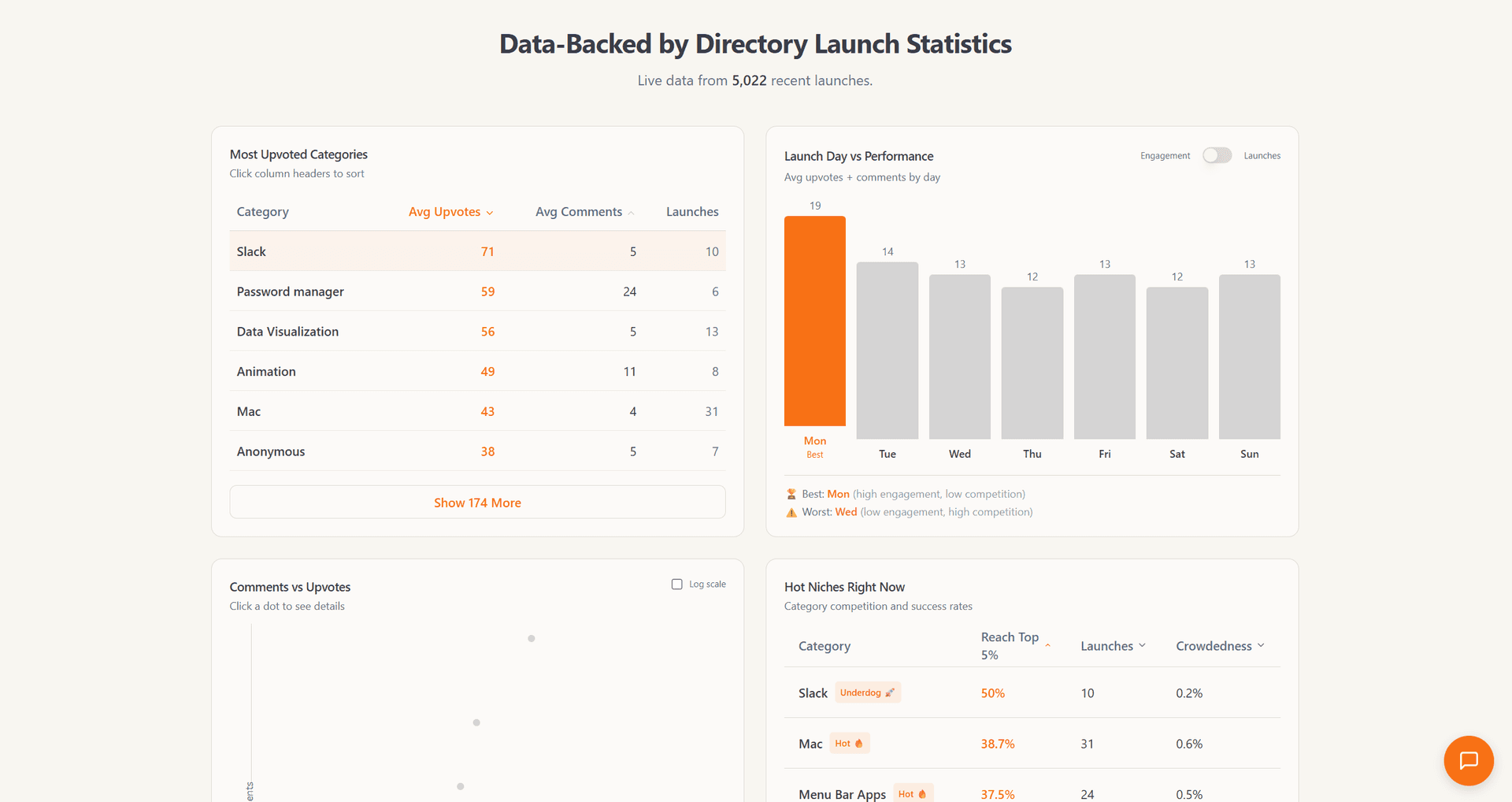 Startup Hunt image 2