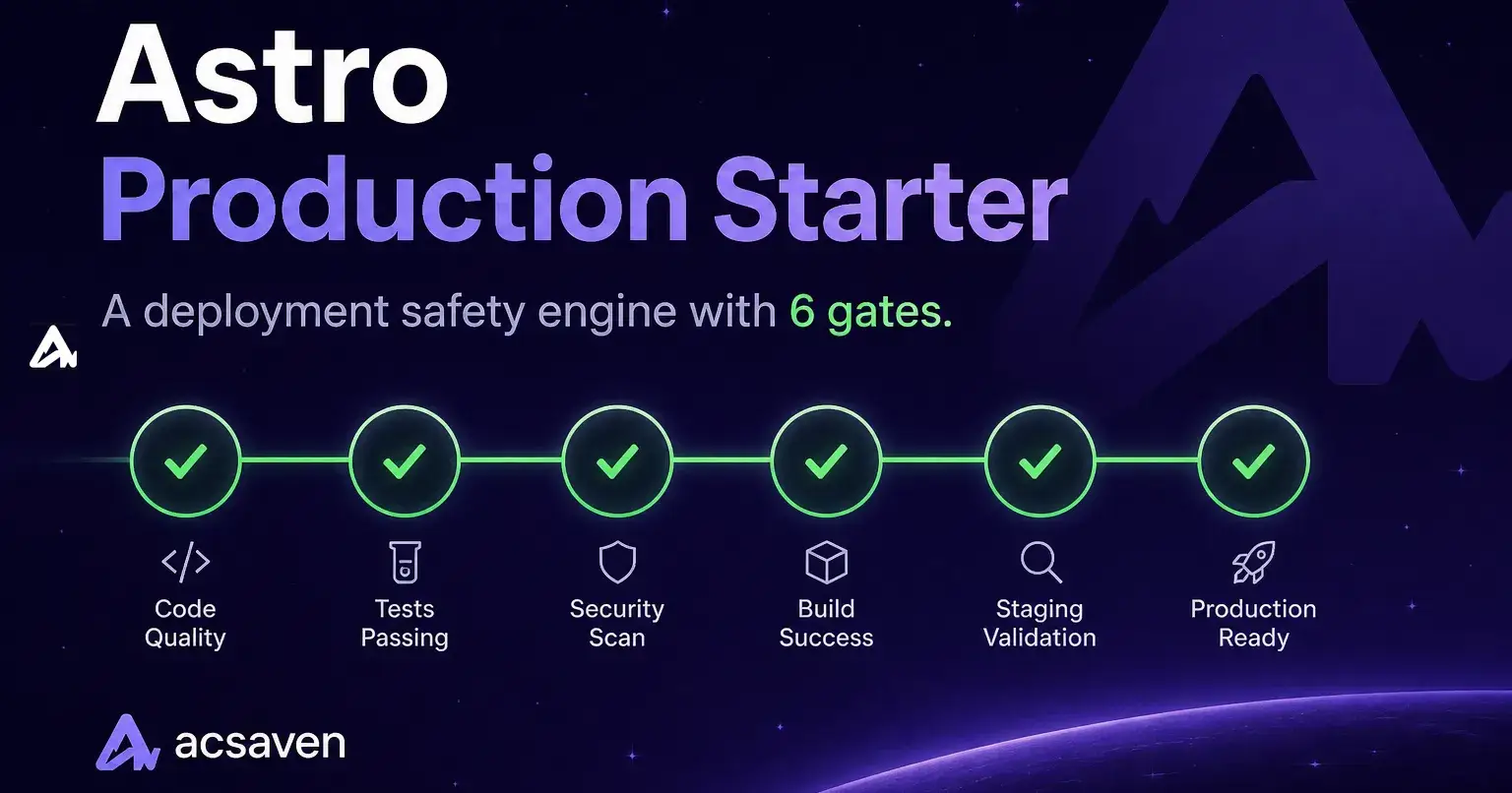 6 gates that catch what your test suite can't