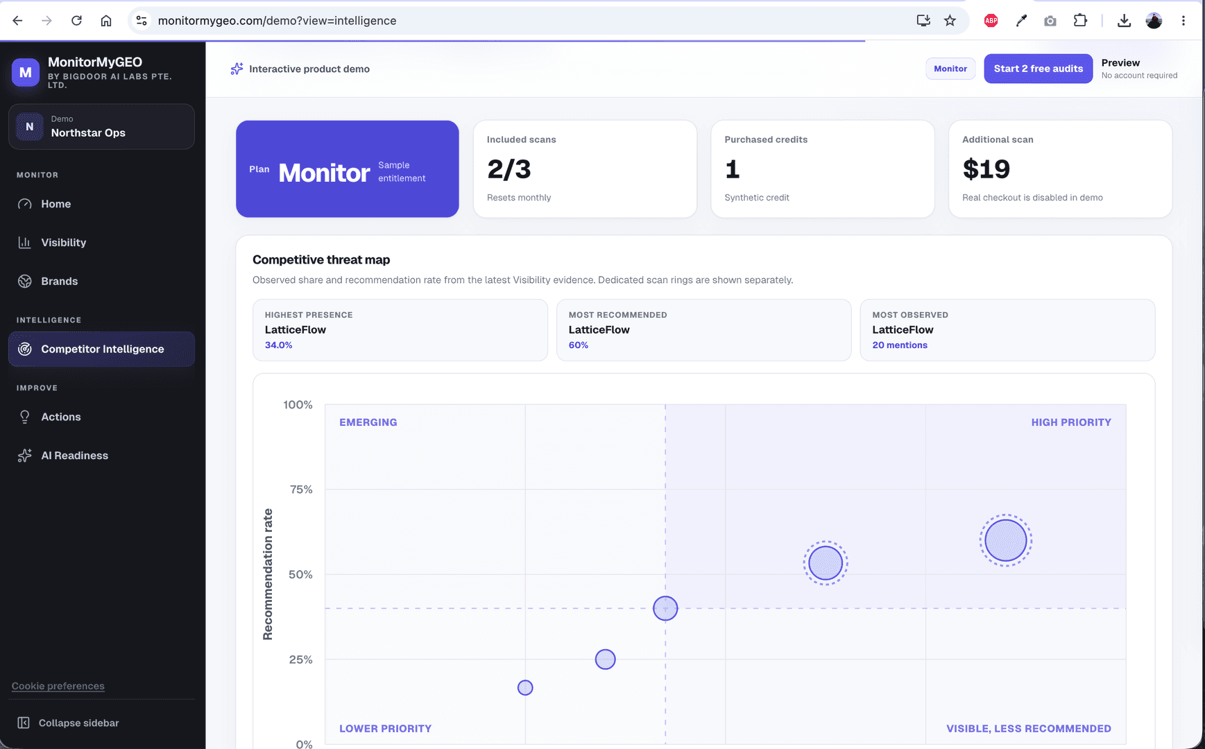 Know how AI sees your brand | MonitorMyGEO image 3