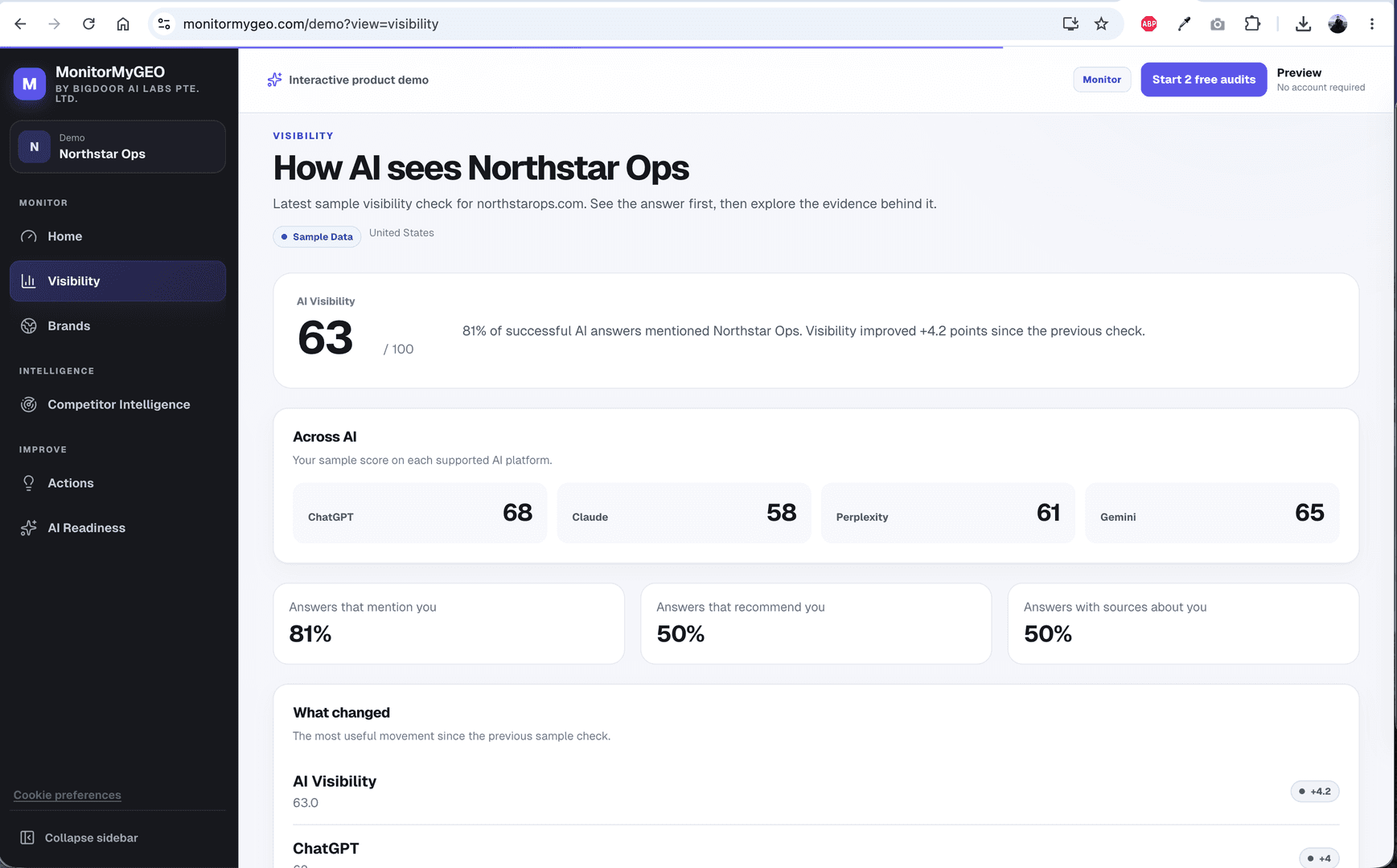 Know how AI sees your brand | MonitorMyGEO image 2