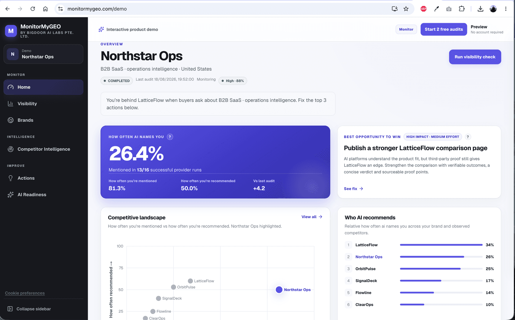 Know how AI sees your brand | MonitorMyGEO image 1