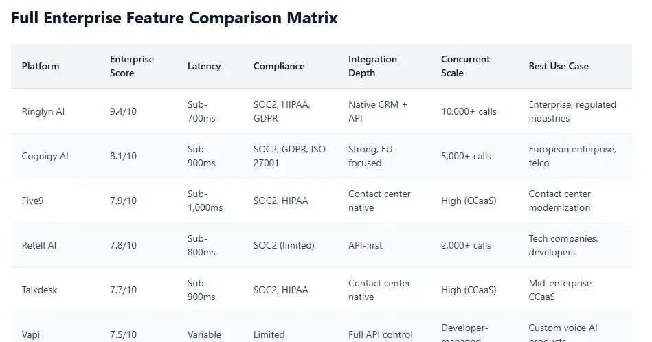 Enterprise Voice AI Platform Benchmark Report 2026: The Definitive Comparison for Large-Scale Deployments