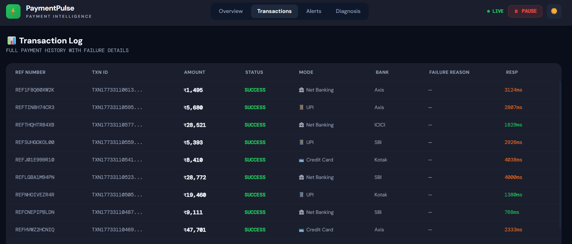 PaymentPlus - AI payment Intelligence image 4