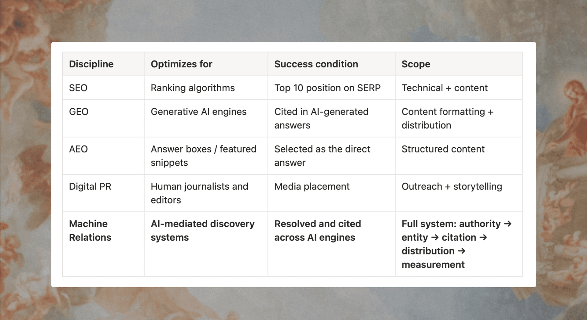 Machine Relations image 3