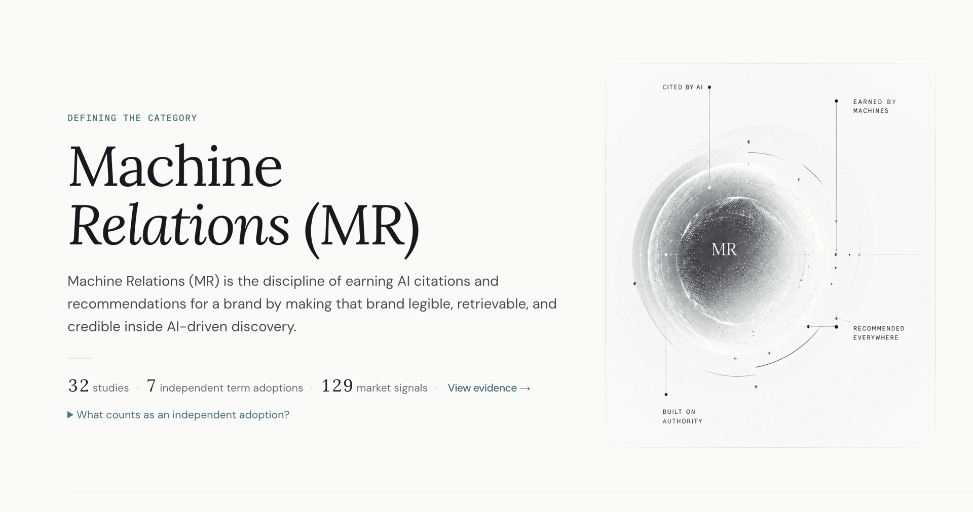 Machine Relations image 1