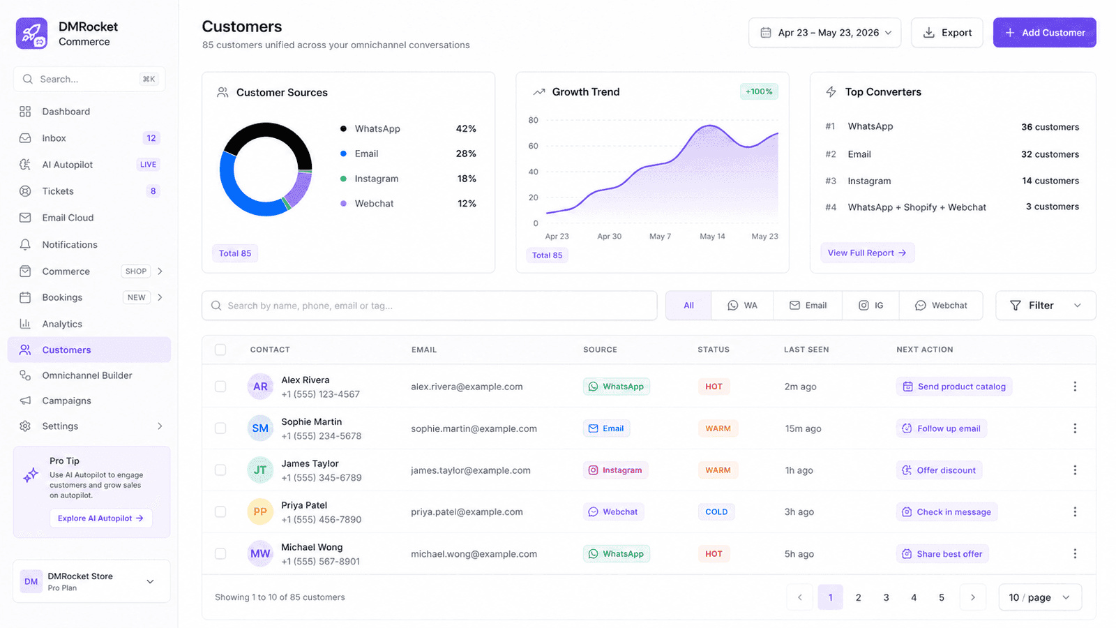 DMRocket | Omnichannel Conversational CRM image 2