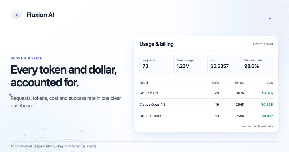 Fluxion AI image 4