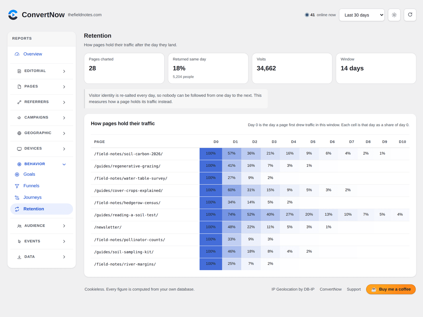 ConvertNow Analytics image 4