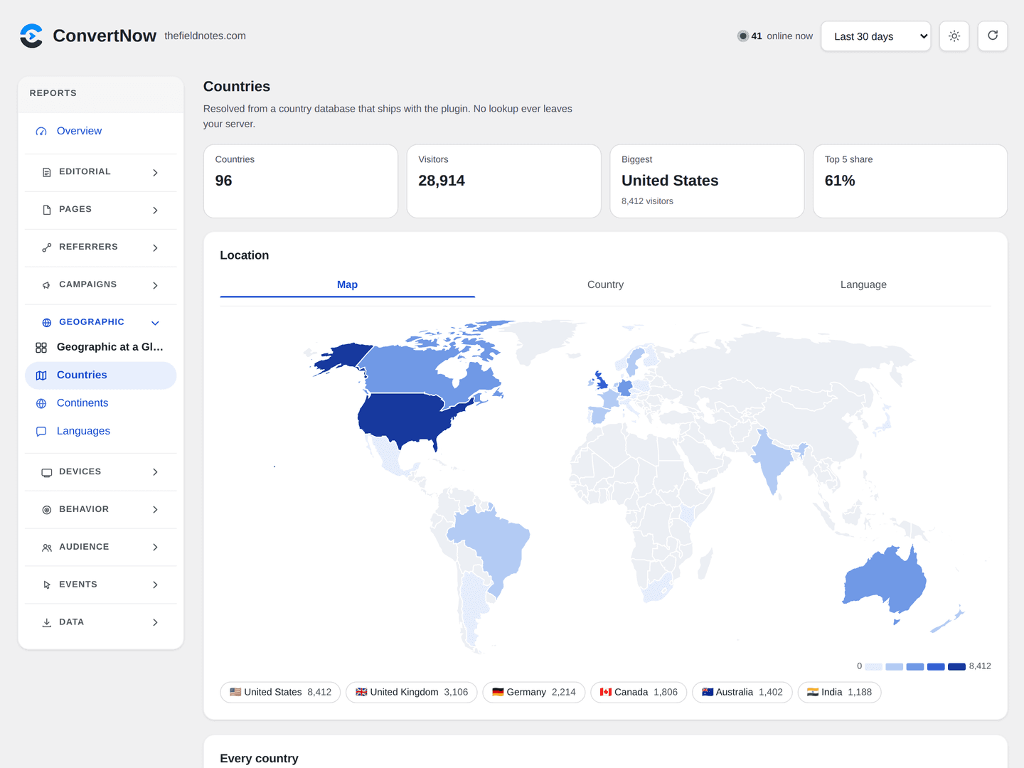 ConvertNow Analytics image 3