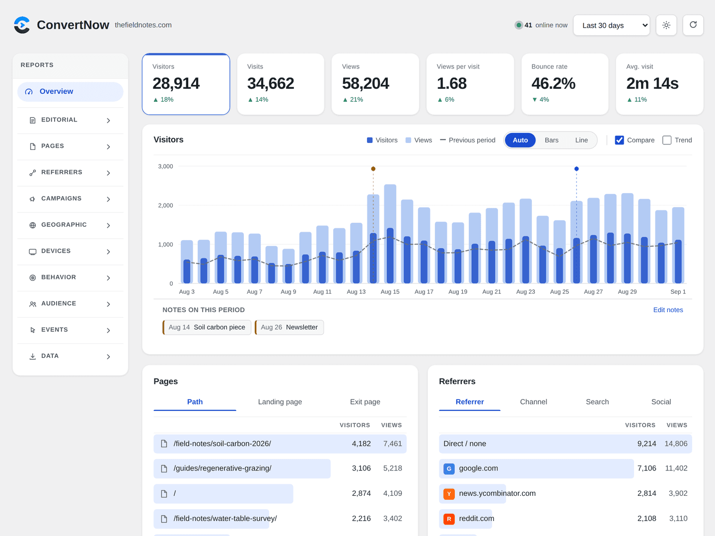 ConvertNow Analytics image 5
