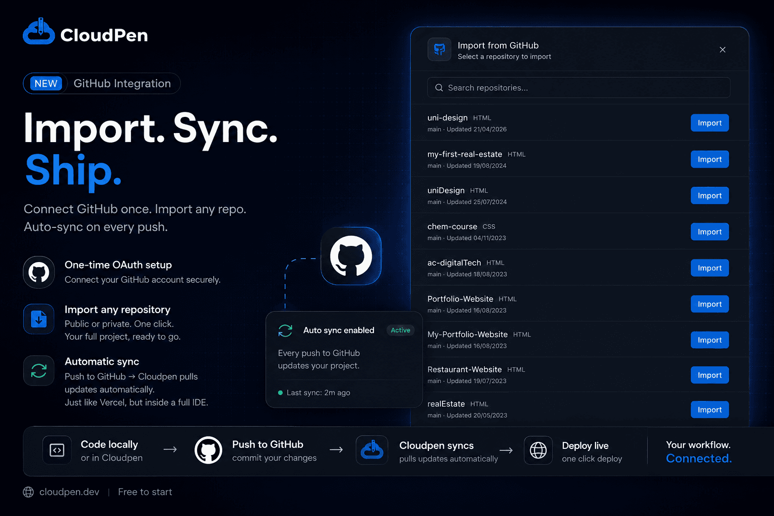 Cloudpen — Cloud IDE to Build & Deploy Apps image 2