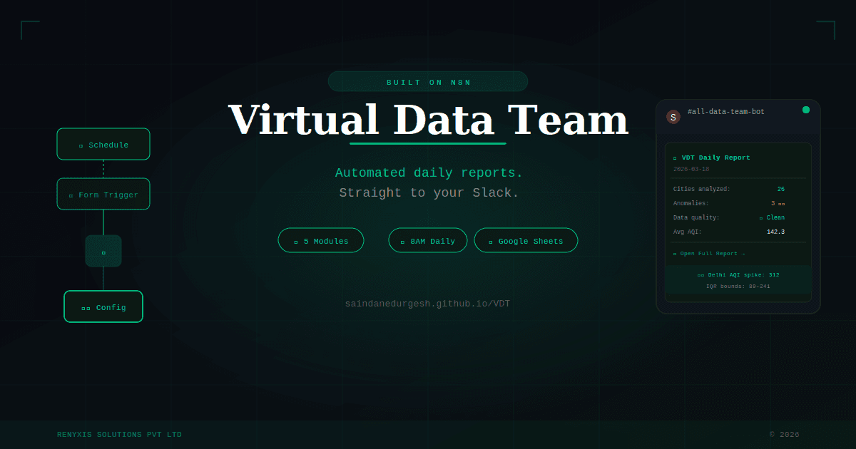 Virtual Data Team — Automated Data Team image 2