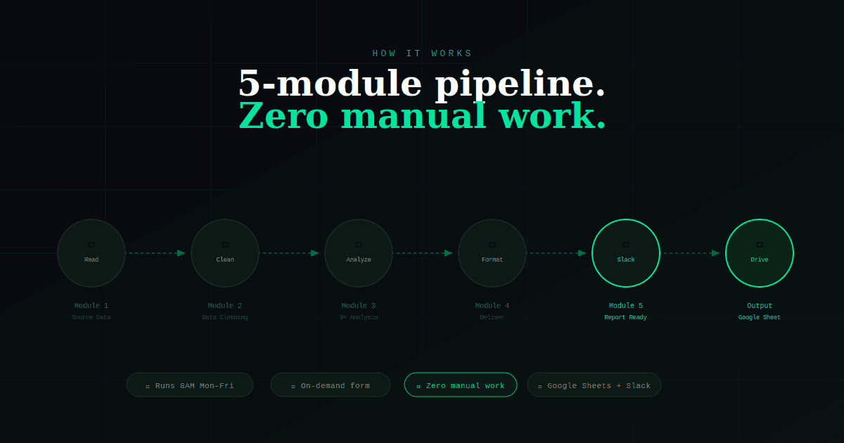 Virtual Data Team — Automated Data Team image 4