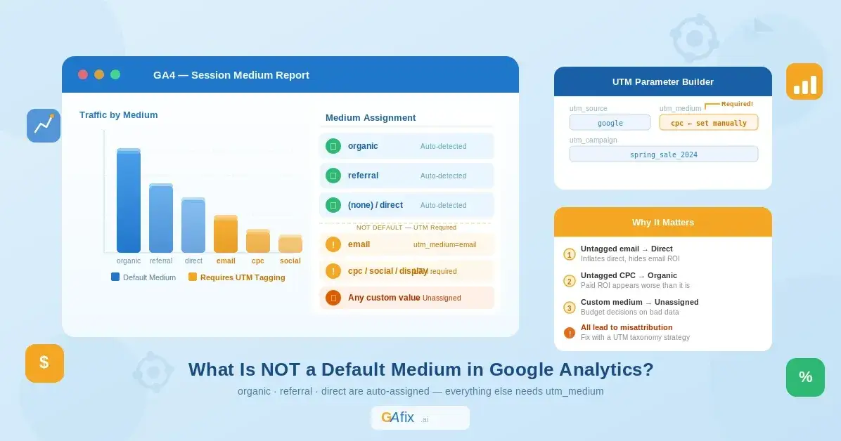 What Is Not Considered a Default Medium in Google Analytics?