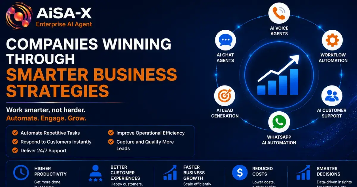 The Future of Business Growth Depends on Intelligent Automation