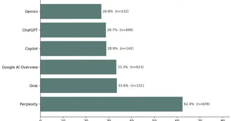 Do citations result in more mentions?