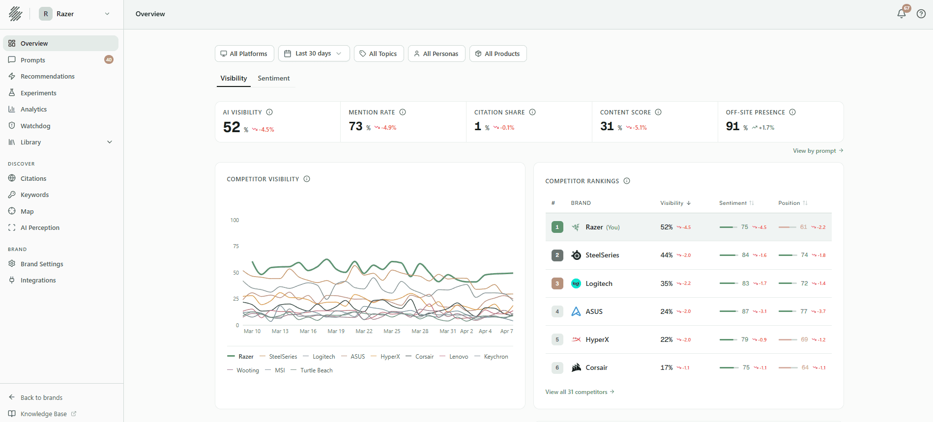 Sill | AI Search Analytics & Experimentation image 1