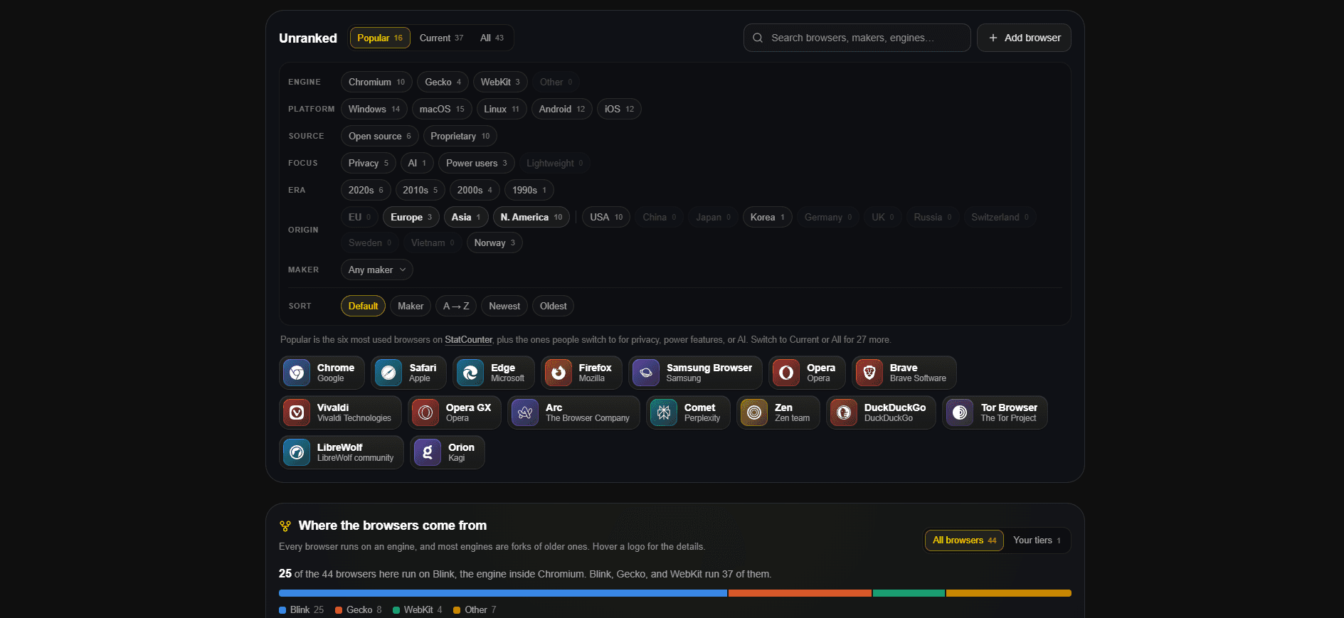 Browser Tier List Maker image 1