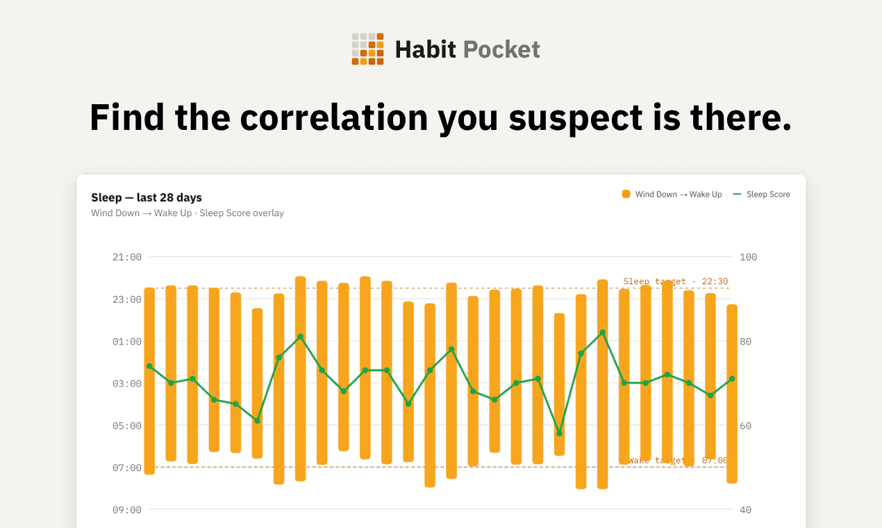 Habit Pocket image 3