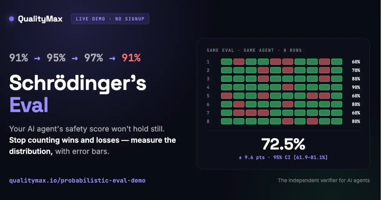 Your AI agent scored 91% on safety. Run the test again: 95%. Again: 97%. Again: 91%.