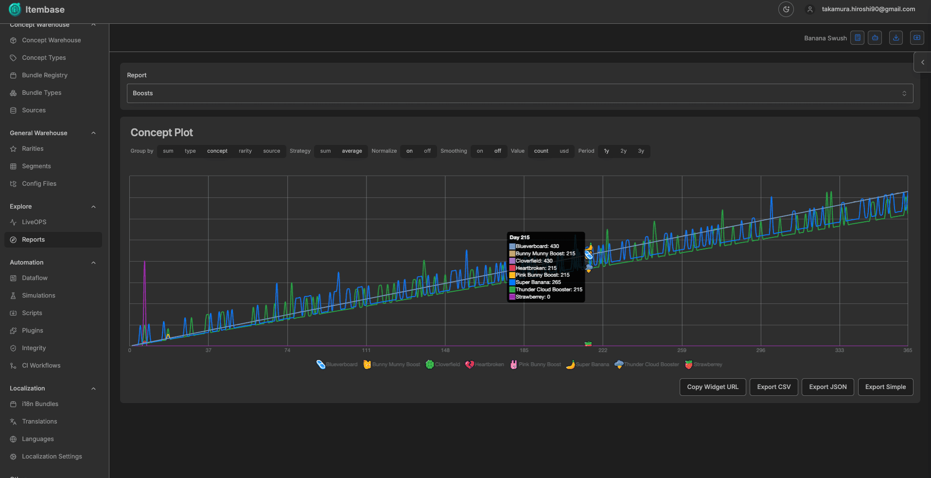 Itembase - Game Economy Design Workspace image 4