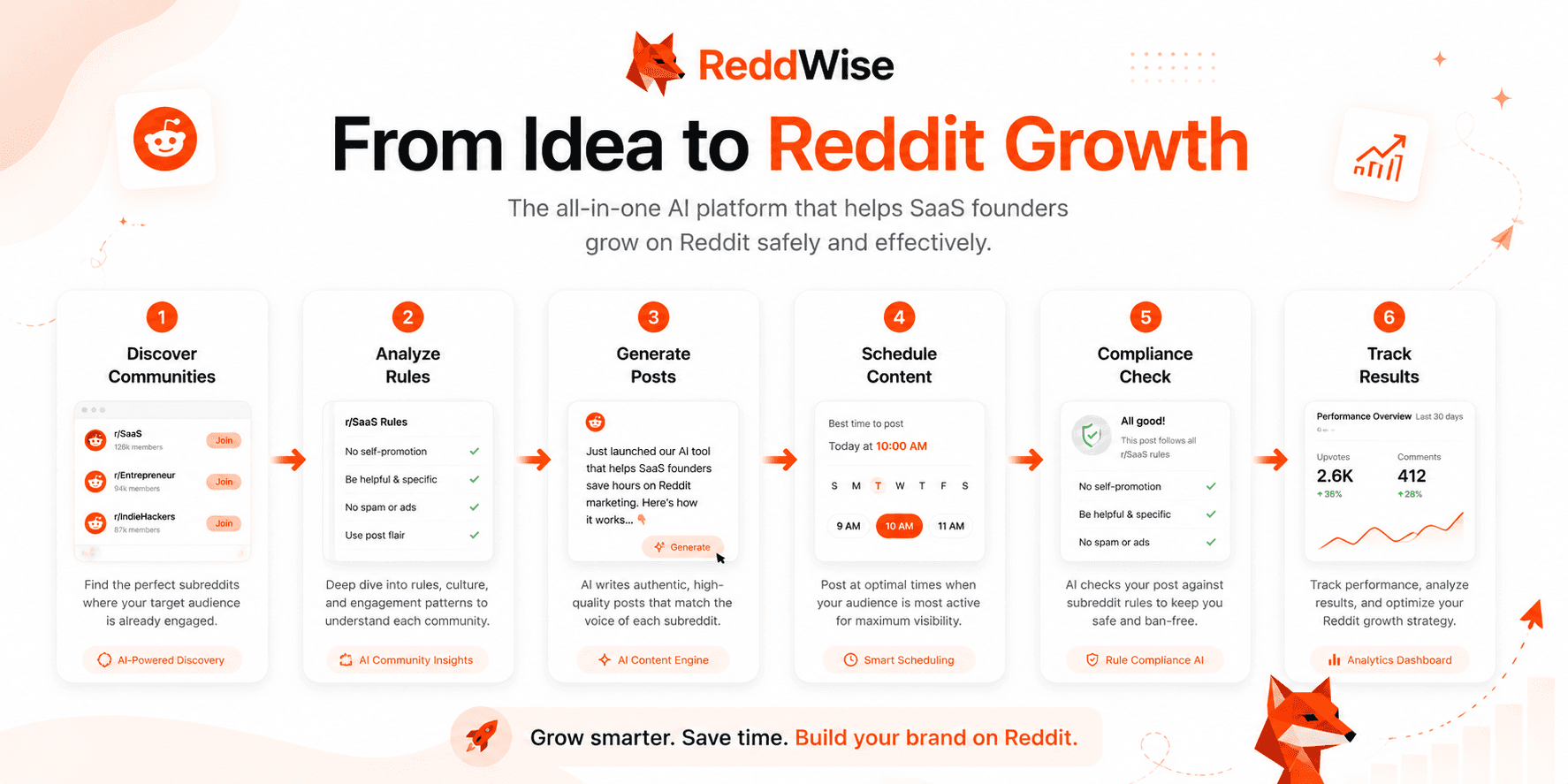 ReddWise - Grow on Reddit image 2