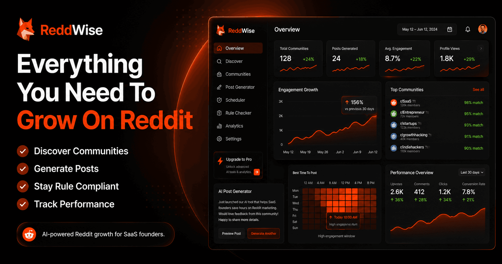 ReddWise - Grow on Reddit image 1