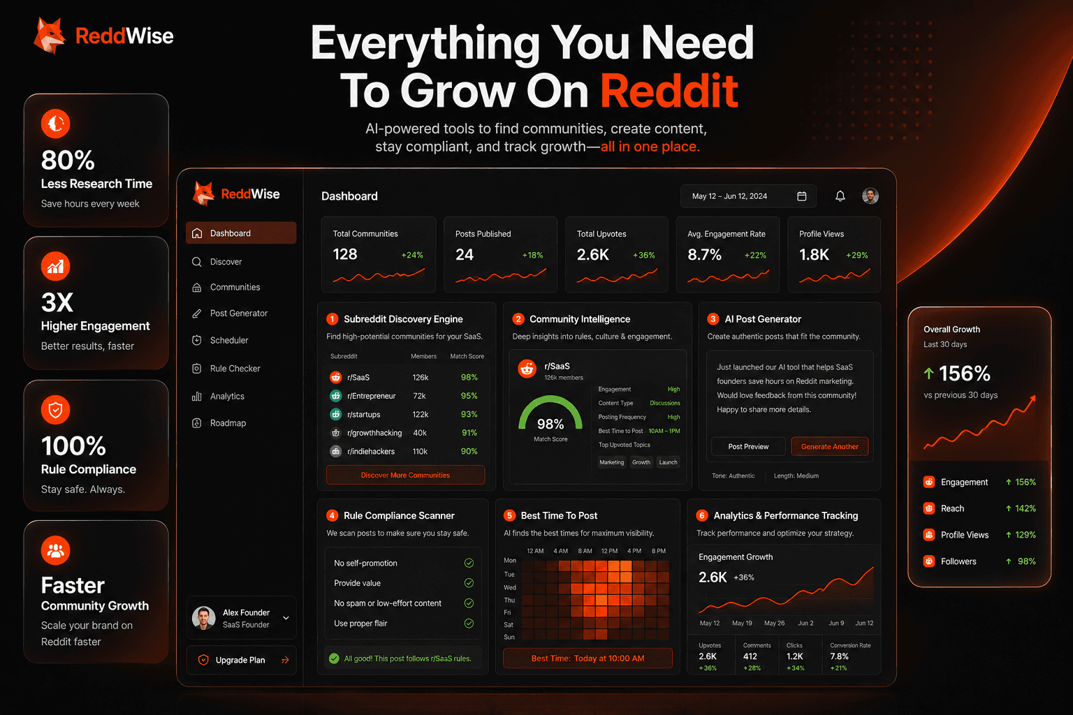 ReddWise - Grow on Reddit image 4