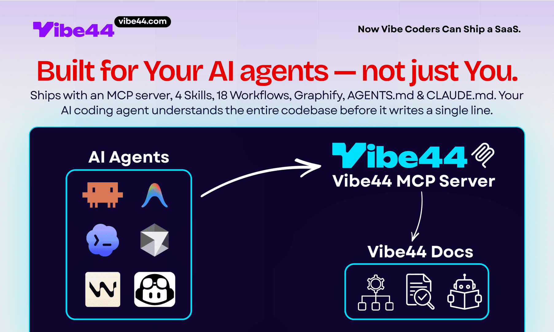 Vibe44 - Ship Your AI SaaS in Days image 2