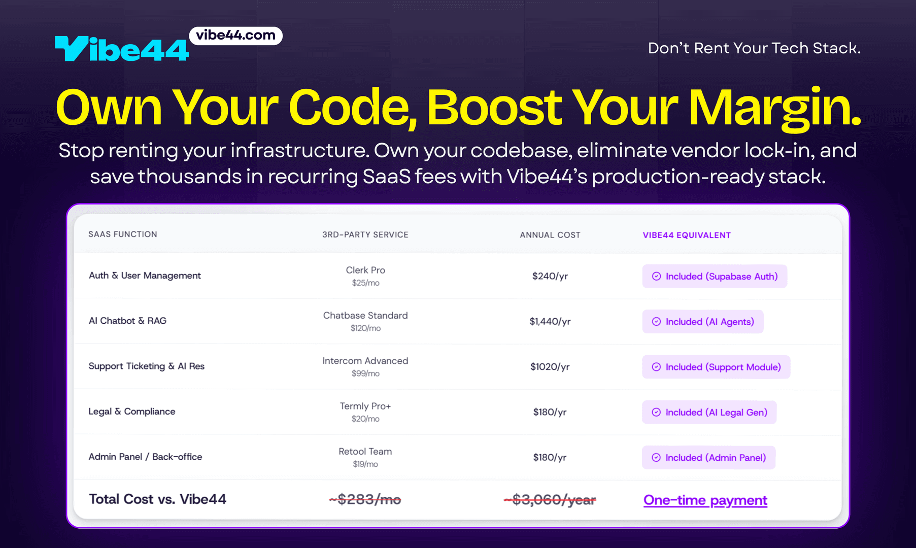 Vibe44 - Ship Your AI SaaS in Days image 3