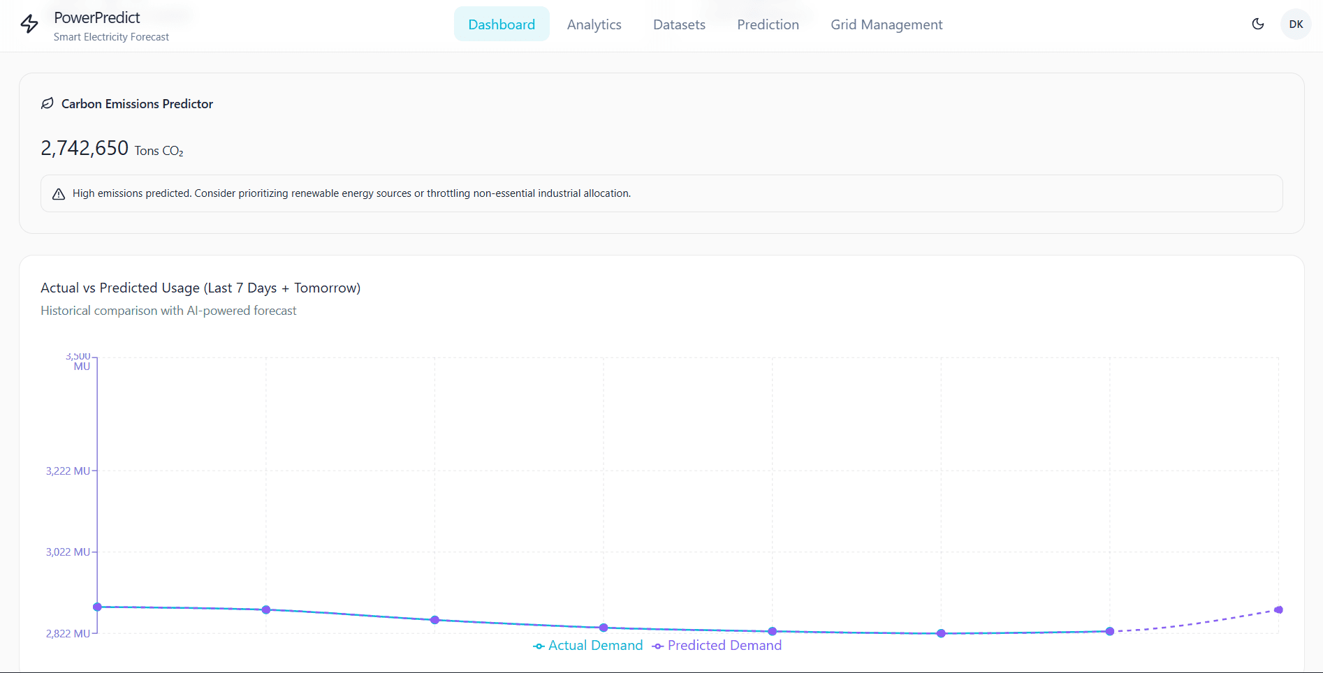 PowerPredict image 3