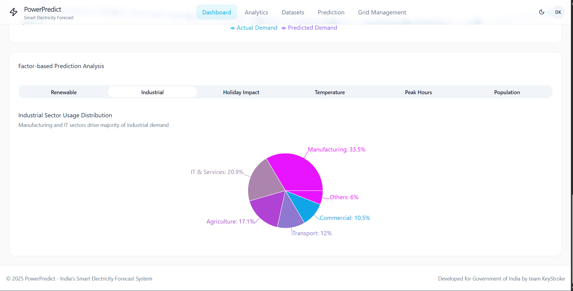 PowerPredict image 4